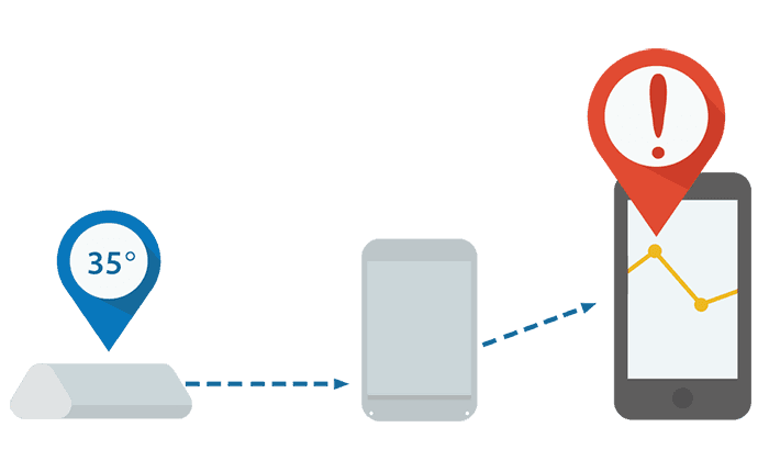 Temperatures being measured by temp sensor